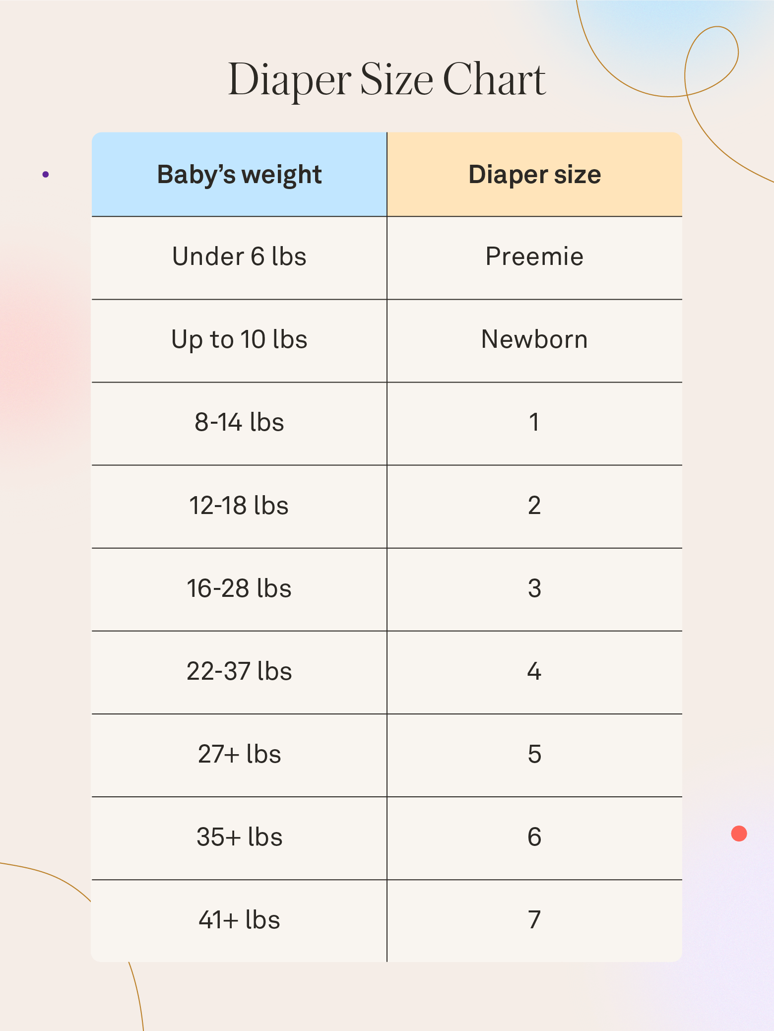 Diaper size chart, listing the weight a baby should be for each diaper size