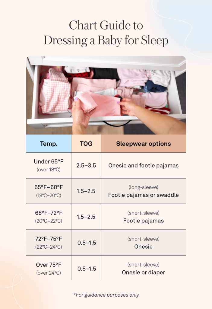 chart guide to dressing a baby for sleep