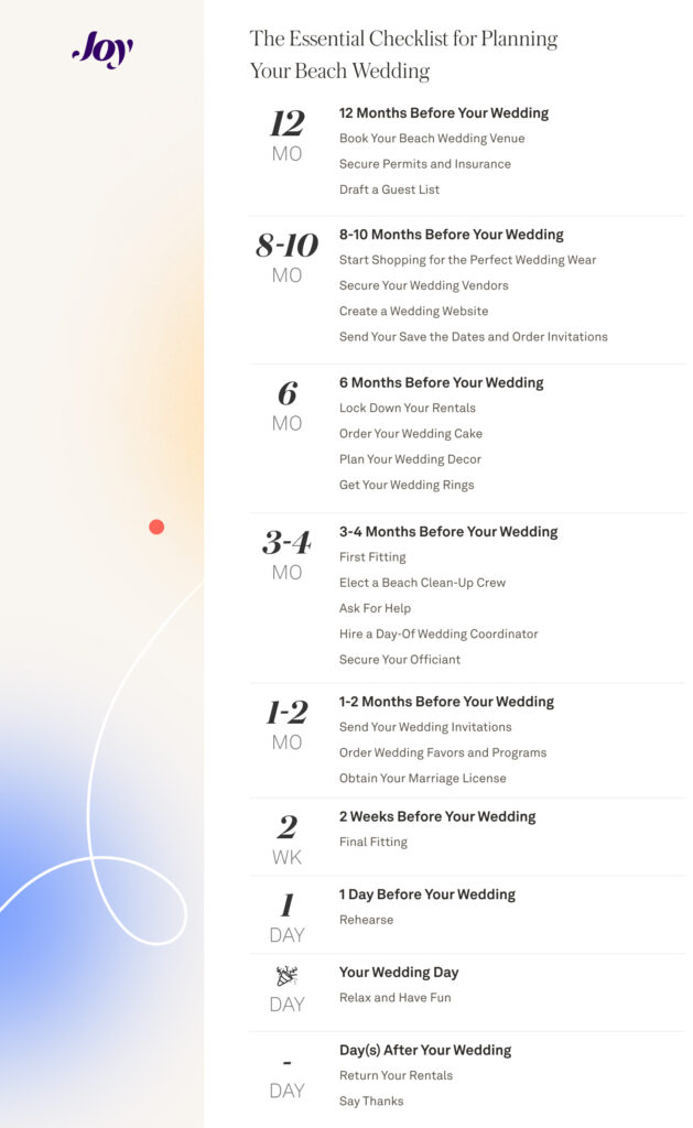 the essential checklist for planning your beach wedding. 12 months before your wedding, book your beach wedding venue, secure permits and insurance, draft a guest list. 8-10 months before your wedding, start shopping for the perfect wedding wear, secure your wedding vendors, create a wedding website, send your save the dates and order invitations. 6 months before your wedding, lock down your rentals, order your wedding cake, plan your wedding decor, get your wedding rings. 3-4 months before your wedding, first fitting, elect a beach clean-up crew, ask for help, hire a day-of wedding coordinator, secure your officiant. 1-2 months before your wedding, send your wedding invitations, order wedding favors and programs, obtain your marriage license. 2 weeks before, final fitting. 1 day before your wedding, rehearse. your wedding day, relax and have fun. days after your wedding, return your rentals, say thanks.