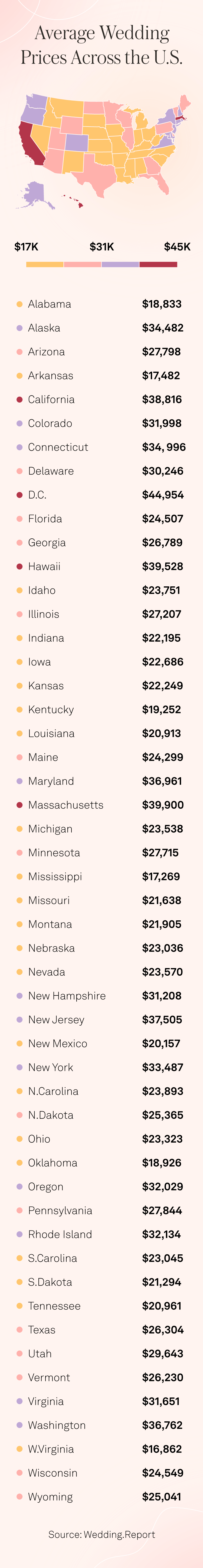 US map showing average wedding costs by state