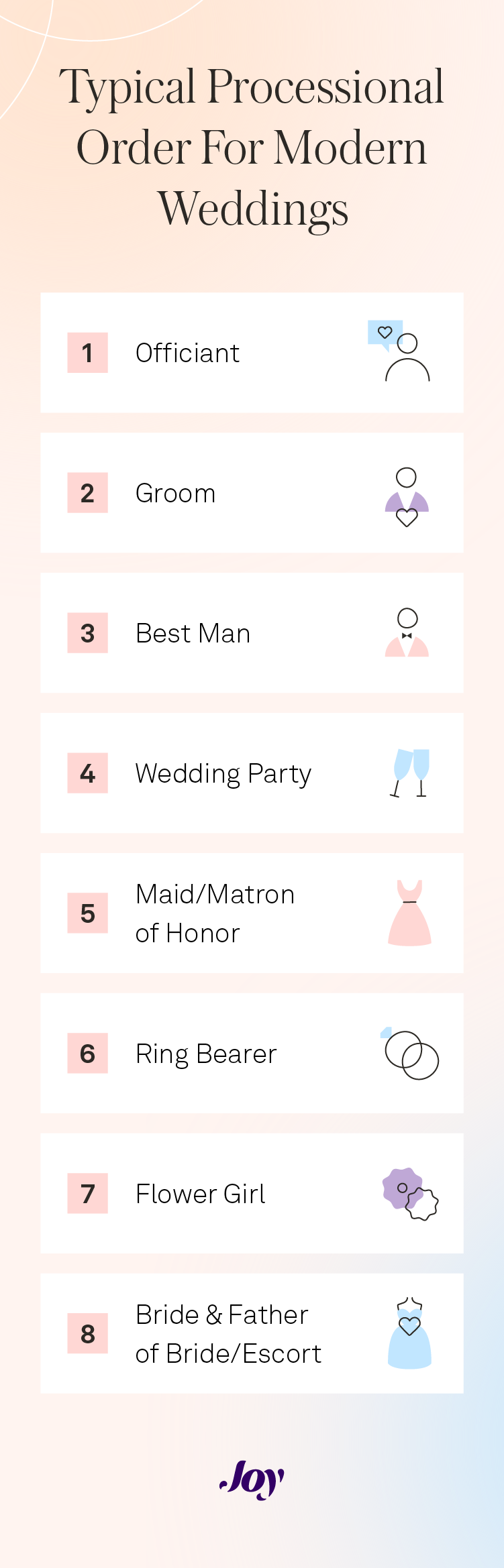 visual list of participants in a wedding processional order